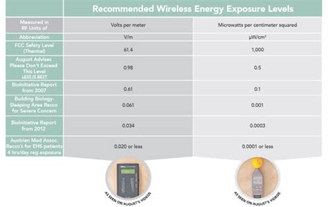 rf reading|high emf reading range.